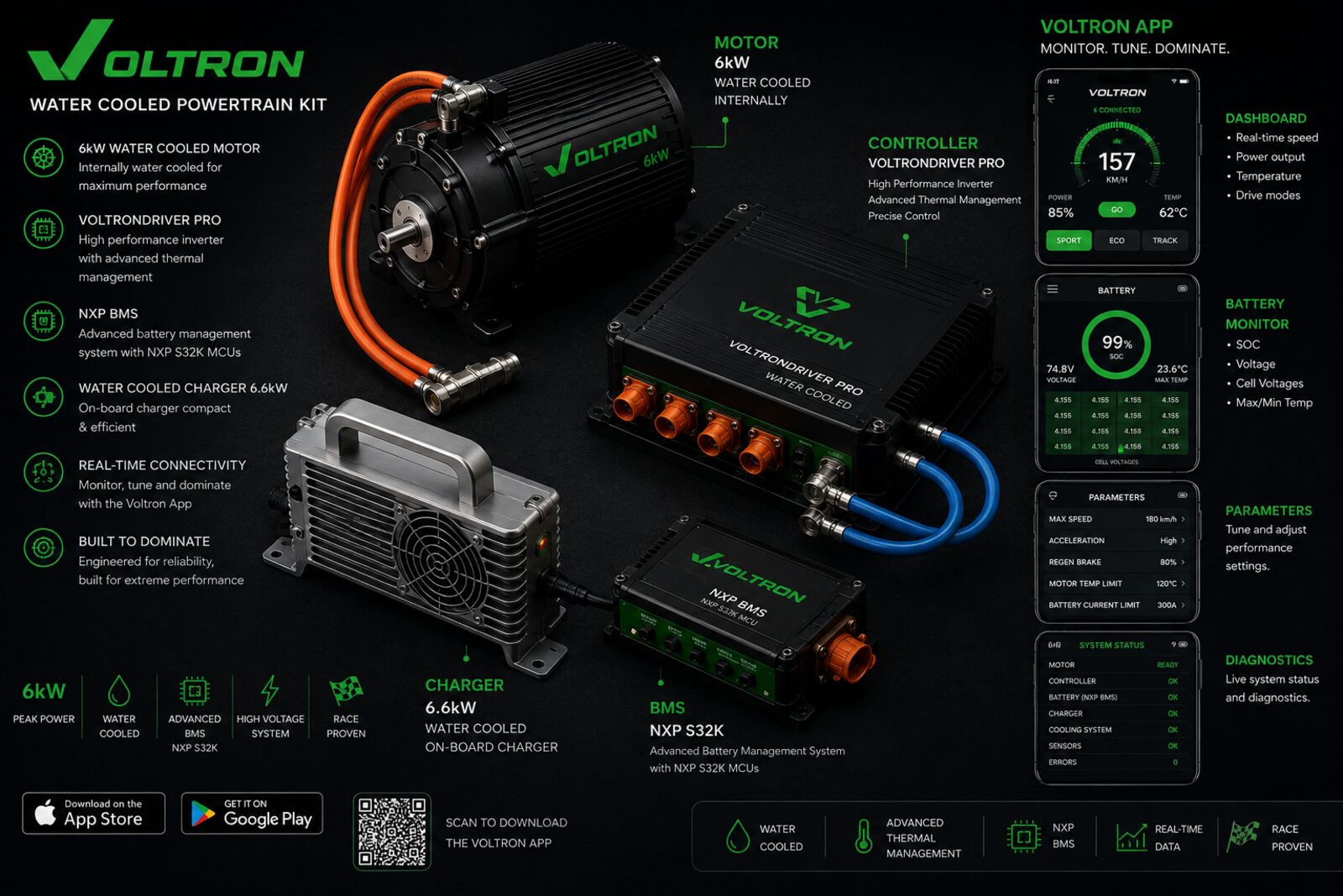 Voltron Marine kit composition with companion app — water-cooled motor, controller, charger, BMS and live phone dashboard.