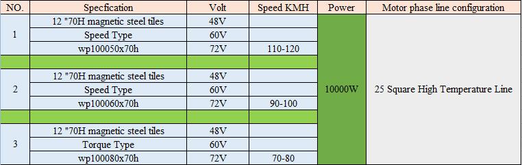 QS Motor QS260 12inch V5 hub-motor